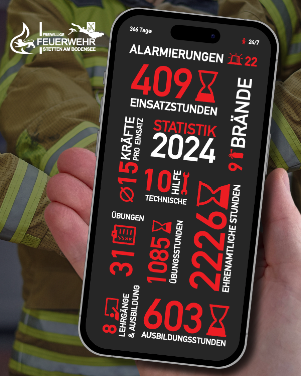 Jahresrückblick 2024